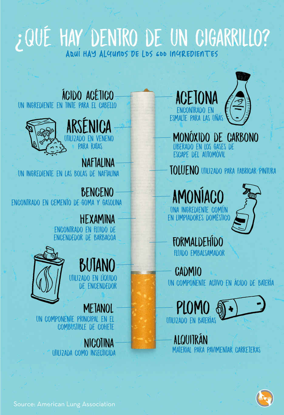 Unidos Por Salud Spanish graphic listing of harmful parts of a cigarette